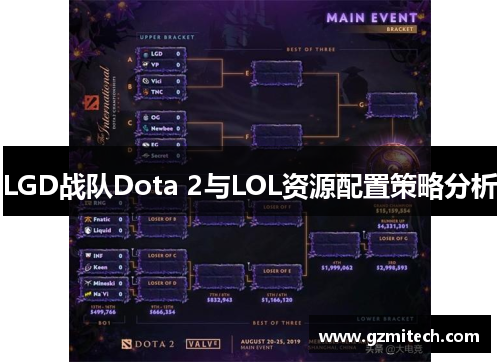 LGD战队Dota 2与LOL资源配置策略分析